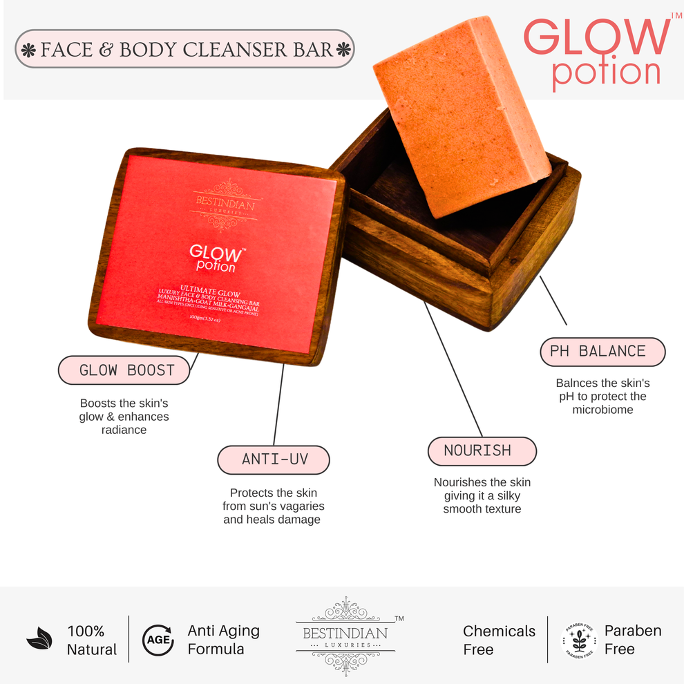 An infographic of the best Indian soap- Glow Potion face and body cleanser highlighting its key benefits, such as glow boost, anti-UV protection, pH balance, and its anti-aging formula.