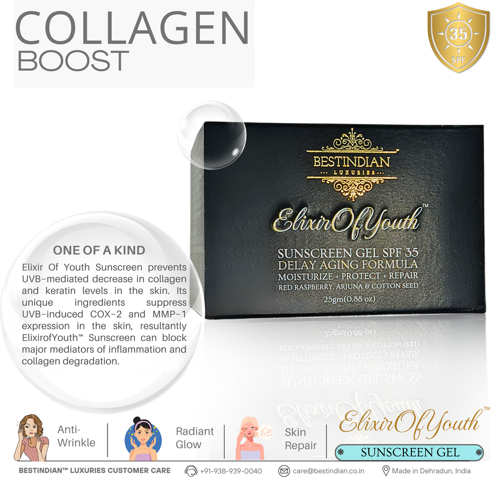 An infographic explaining how the Elixir of Youth sunscreen provides a collagen boost by preventing UVB-mediated decrease in collagen and keratin levels.