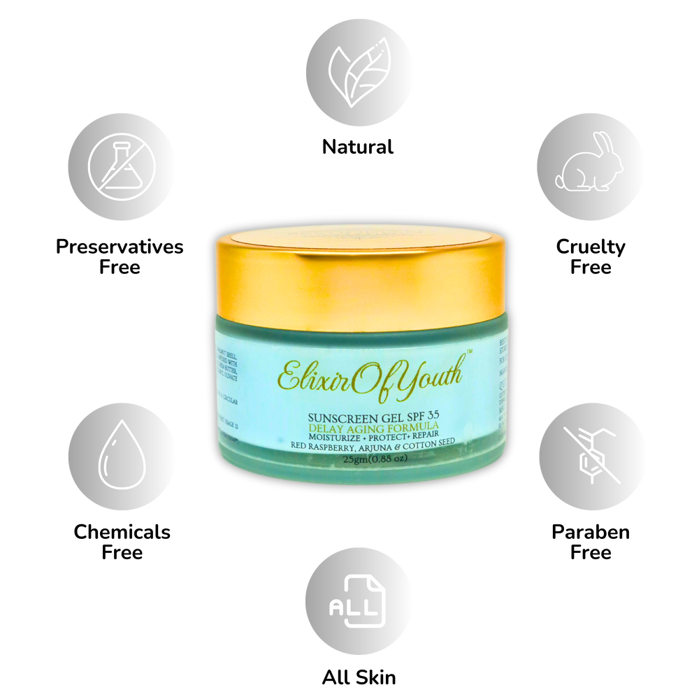 A diagram showing the properties of the Elixir of Youth sunscreen gel, including natural, paraben-free, all skin types, chemical-free, and preservatives-free.
