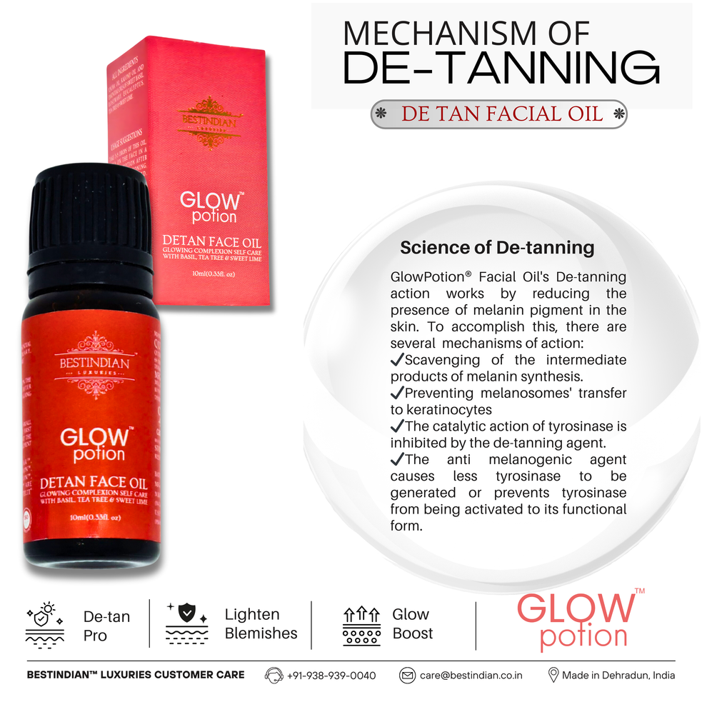 A close-up of the GlowPotion™ De-Tan Face Oil by BestIndian surrounded by detailed text, explaining its approved de-tanning and skin lightening benefits, formulated to rejuvenate and clarify dull skin.