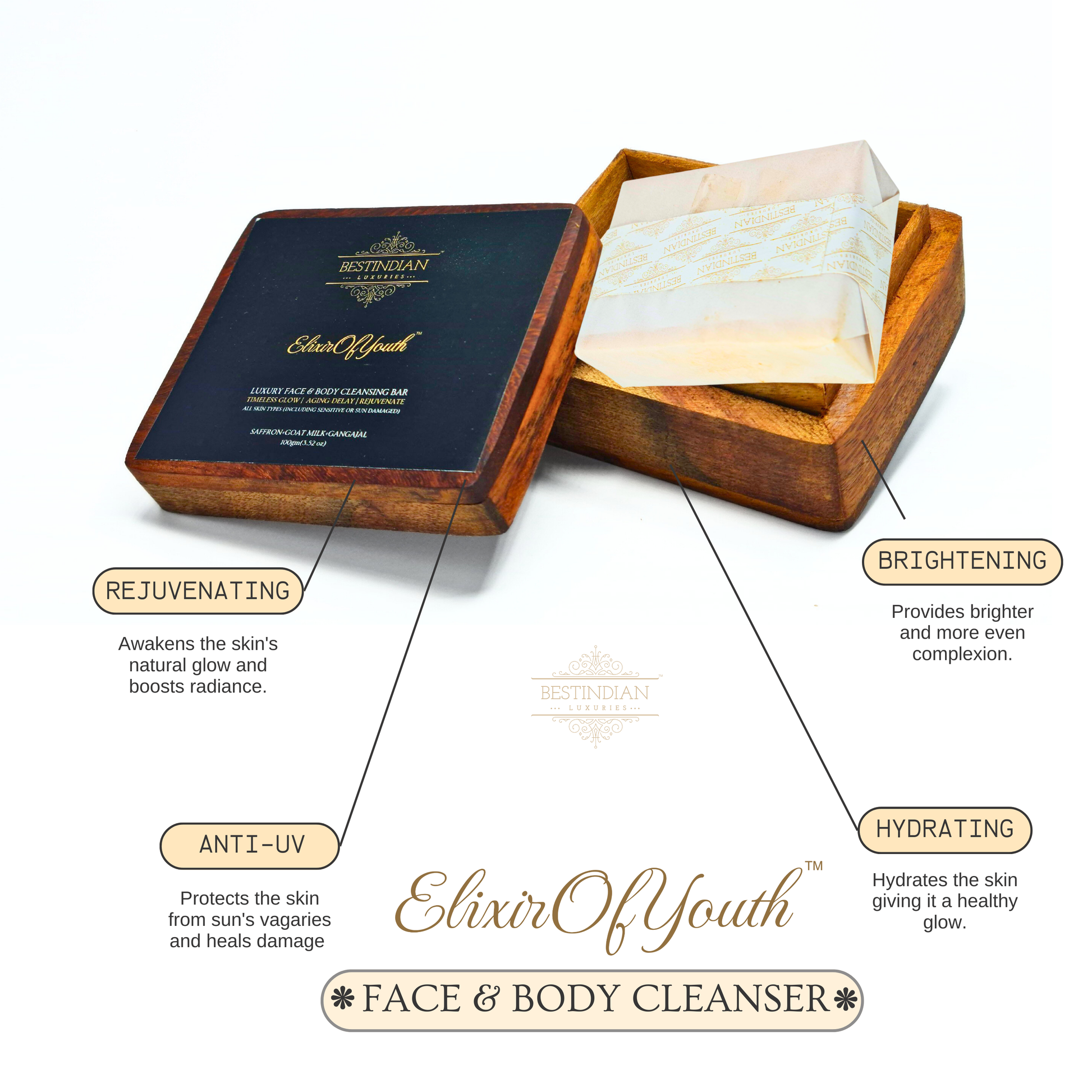 Infographic for skin brightening, rejuvenating, hydrating and anti-UV benefits of ElixirOfYouth Anti-Aging Goat Milk Cleanser bar which is shown in its premium wooden gift box.