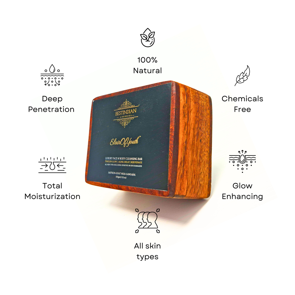 100% natural, chemicals-free and other USP of the best Indian soap for skin- Elixir of Youth soap, shown in the form of text and illustrations.