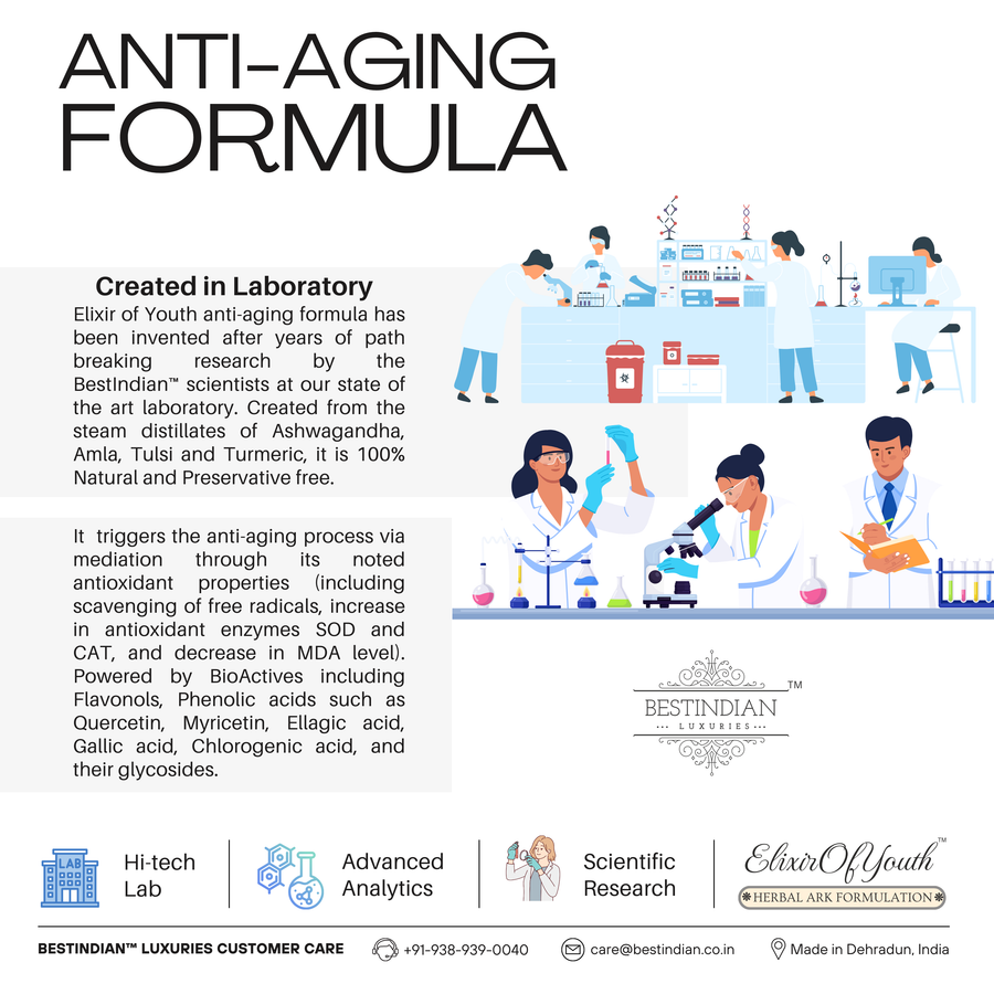 Explanation of the scientific research by BestIndian scientists behind the Elixir of Youth anti-aging formula and its antioxidant properties.