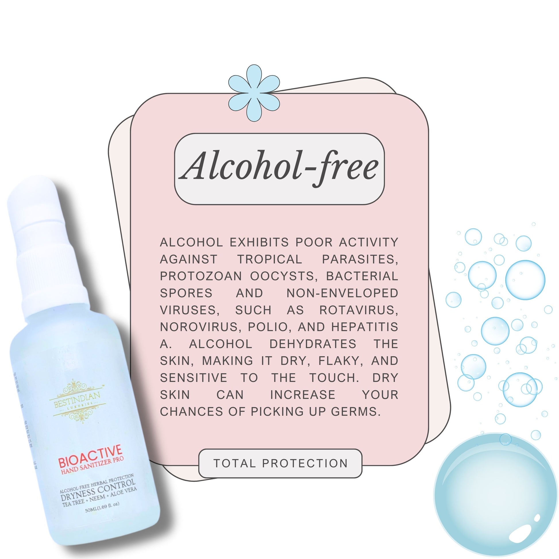 The BioActive Hand Sanitizer Pro bottle by BestIndian is shown next to an alcohol-free label and illustrated bubbles, emphasizing its gentle, moisturizing, alcohol-free formula for total hand protection without dryness.