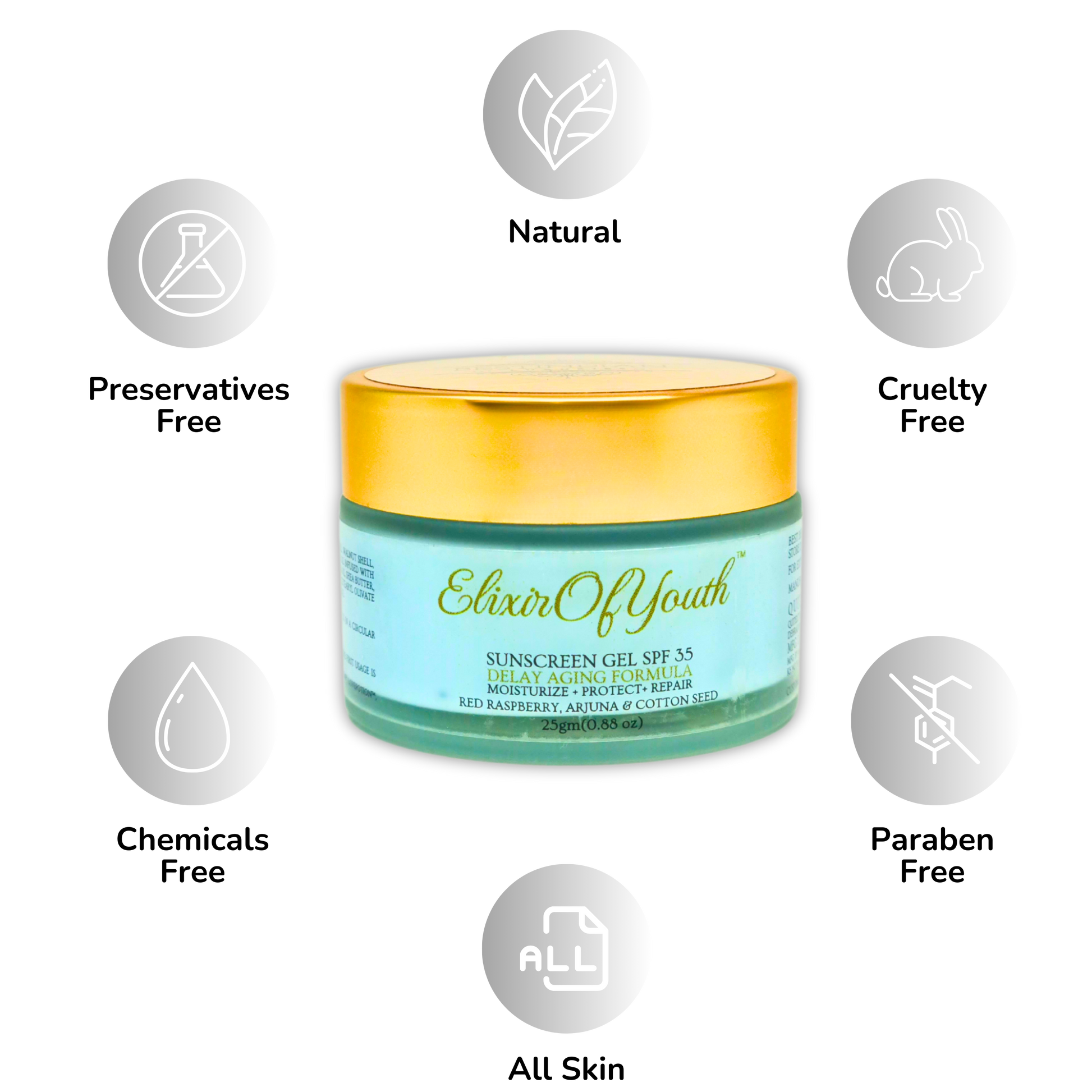 A diagram showing the properties of the Elixir of Youth sunscreen gel, including natural, paraben-free, all skin types, chemical-free, and preservatives-free.
