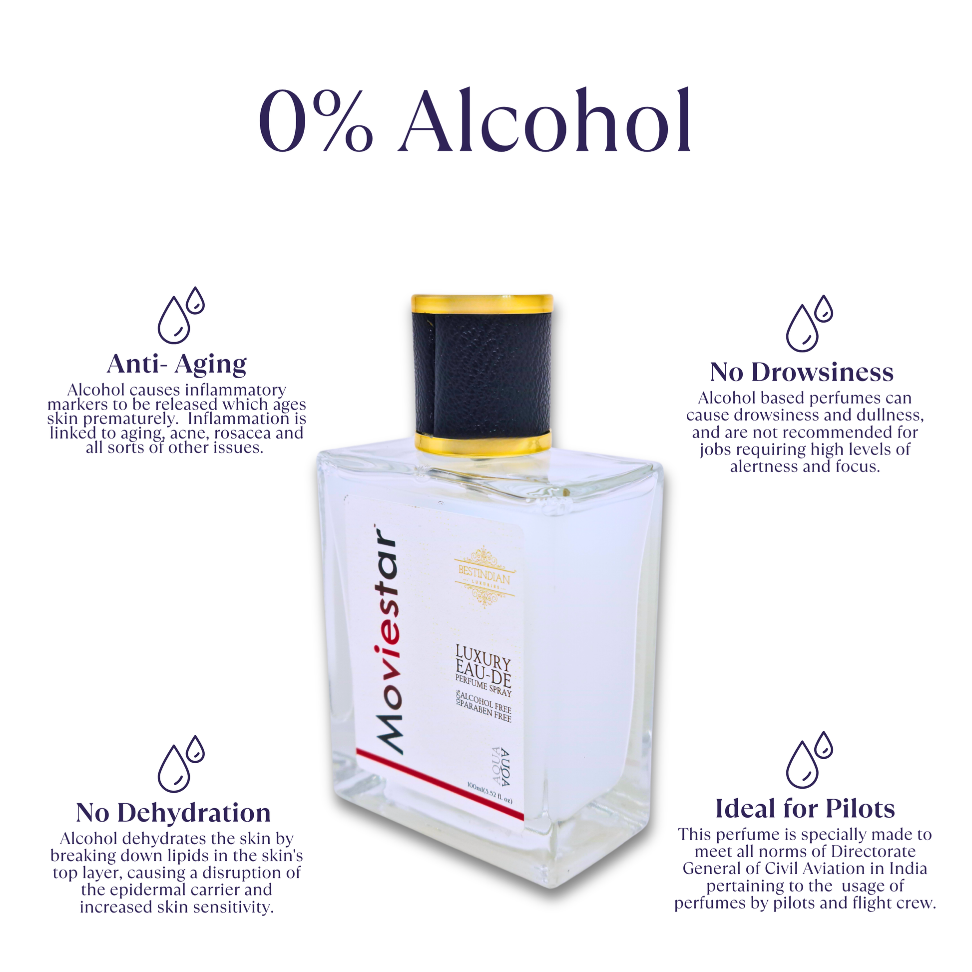 Moviestar™ Aqua perfume bottle by BestIndian™ showcasing key USPs: natural, alcohol-free, ideal for pilots, no dehydration and drowsiness, anti-aging.
